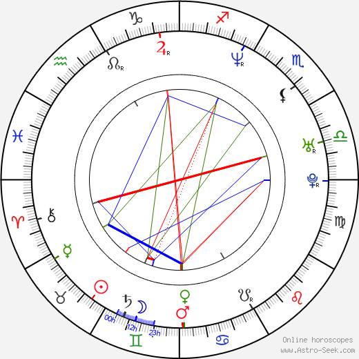 Paul Francis Sullivan birth chart, Paul Francis Sullivan astro natal horoscope, astrology