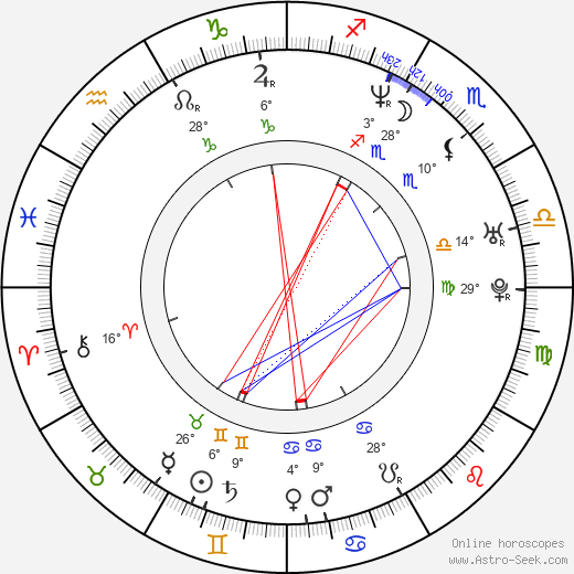 Petr Batěk birth chart, biography, wikipedia 2024, 2025