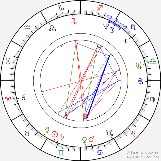 Petr Batěk birth chart, Petr Batěk astro natal horoscope, astrology