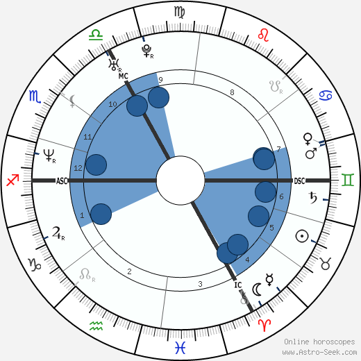 Rédoine Faïd wikipedia, horoscope, astrology, instagram