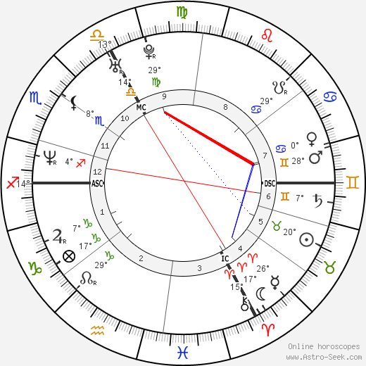 Rédoine Faïd birth chart, biography, wikipedia 2023, 2024