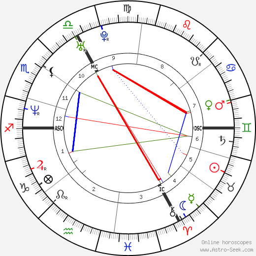 Rédoine Faïd birth chart, Rédoine Faïd astro natal horoscope, astrology