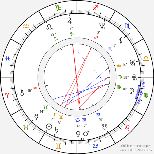 Riku Kemppinen birth chart, biography, wikipedia 2024, 2025