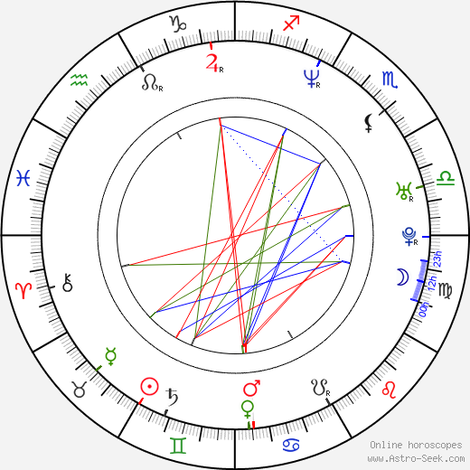 Riku Kemppinen birth chart, Riku Kemppinen astro natal horoscope, astrology