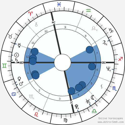 Rosangela Bosenbecker wikipedia, biography, birth chart, instagram Rosangela Bosenbecker wikipedia, horoscope, astrology, instagram