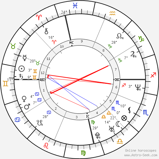 Rosangela Bosenbecker birth chart, biography, wikipedia 2023, 2024