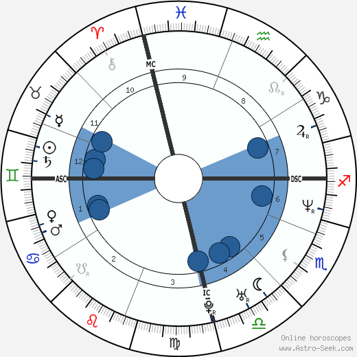 Rosimari Bosenbecker wikipedia, biography, birth chart, instagram Rosimari Bosenbecker wikipedia, horoscope, astrology, instagram