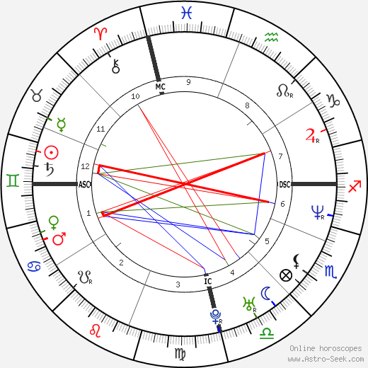 Rosimari Bosenbecker birth chart, Rosimari Bosenbecker astro natal horoscope, astrology