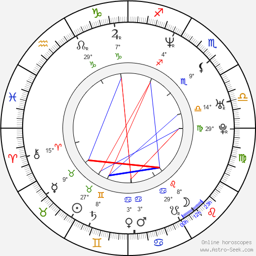 Sabina Remundová birth chart, biography, wikipedia 2023, 2024