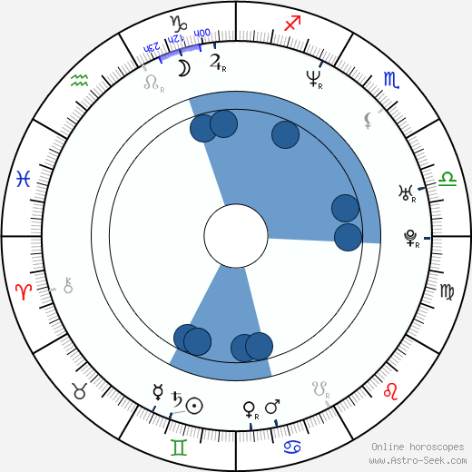 Sarah O'Hare wikipedia, horoscope, astrology, instagram
