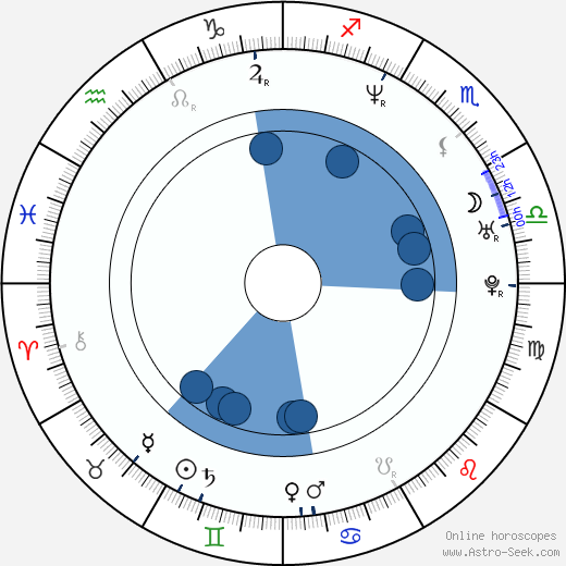 Sebastian Blomberg horoscope, astrology, sign, zodiac, date of birth, instagram