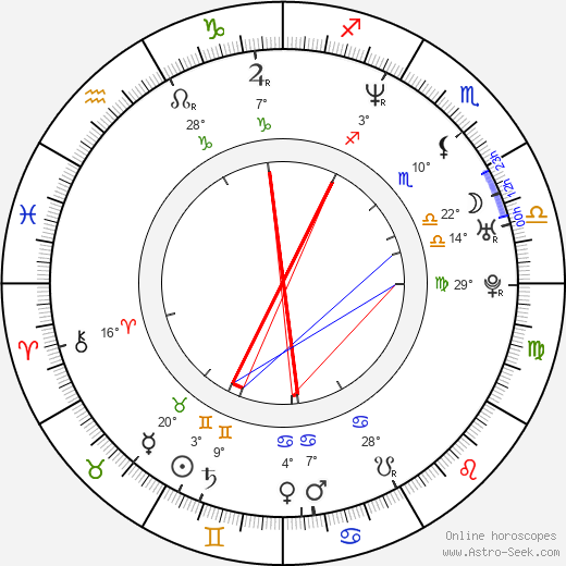 Sebastian Blomberg birth chart, biography, wikipedia 2024, 2025