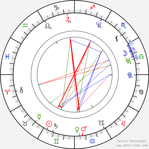 Sebastian Blomberg birth chart, Sebastian Blomberg astro natal horoscope, astrology