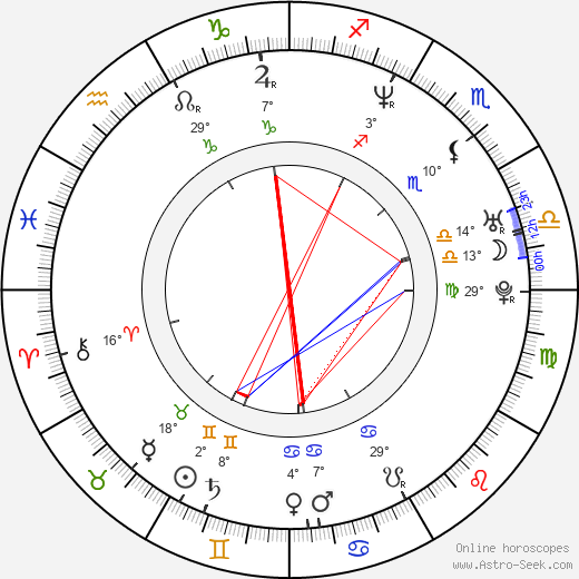 Sebastián Cordero birth chart, biography, wikipedia 2023, 2024