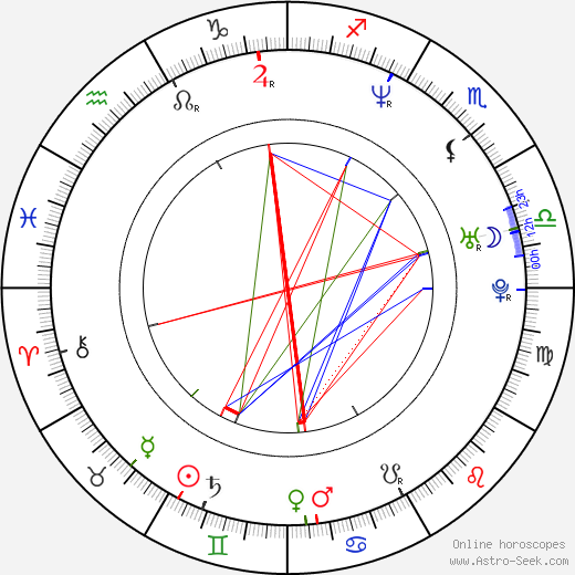 Sebastián Cordero birth chart, Sebastián Cordero astro natal horoscope, astrology