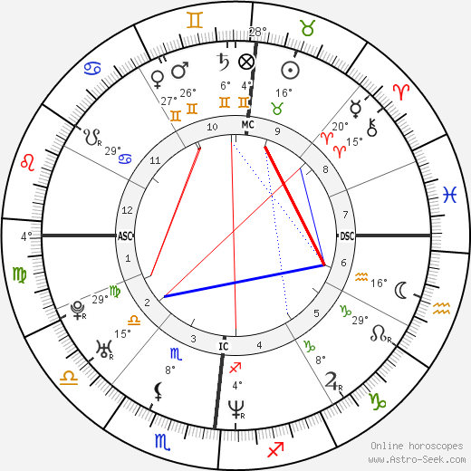 Sebastien Amiez birth chart, biography, wikipedia 2023, 2024