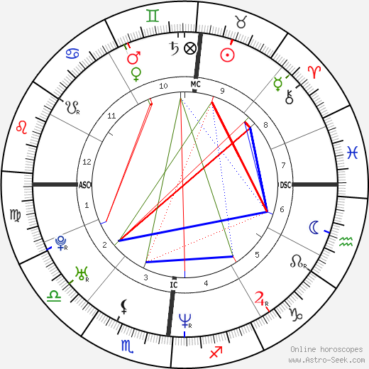 Sebastien Amiez birth chart, Sebastien Amiez astro natal horoscope, astrology