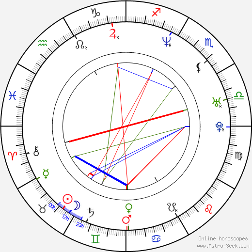 Sergio Assisi birth chart, Sergio Assisi astro natal horoscope, astrology