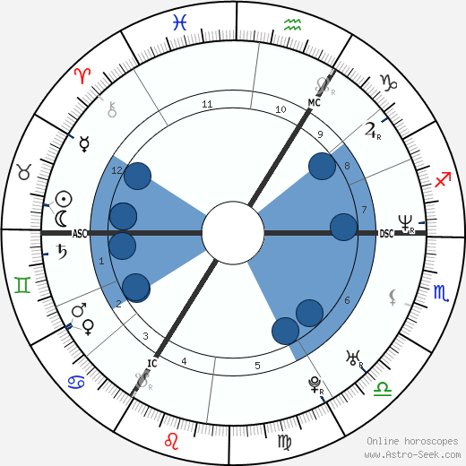 Stefaan Maene wikipedia, biography, birth chart, instagram Stefaan Maene wikipedia, horoscope, astrology, instagram