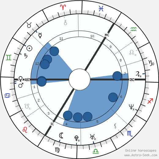 Stomy Bugsy wikipedia, biography, birth chart, instagram Stomy Bugsy wikipedia, horoscope, astrology, instagram