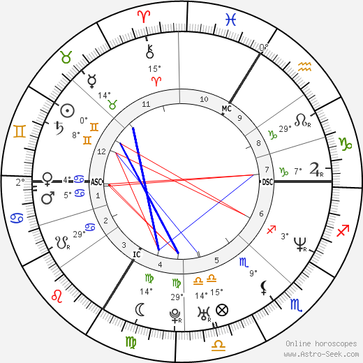 Stomy Bugsy birth chart, biography, wikipedia 2024, 2025