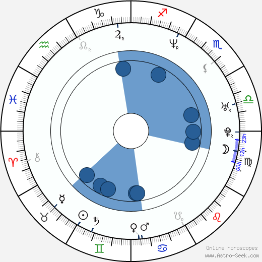 Sunny Doench wikipedia, horoscope, astrology, instagram