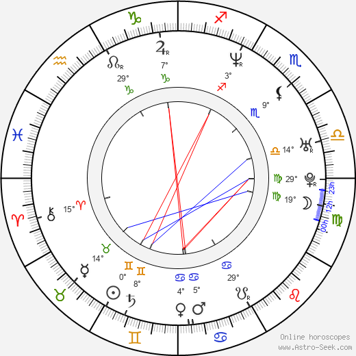 Sunny Doench birth chart, biography, wikipedia 2024, 2025
