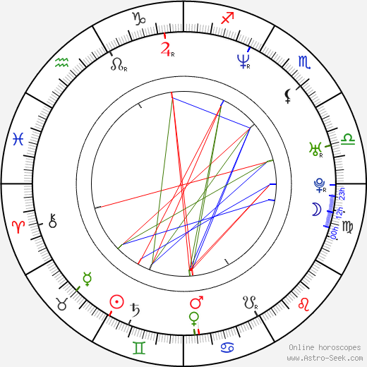 Sunny Doench birth chart, Sunny Doench astro natal horoscope, astrology