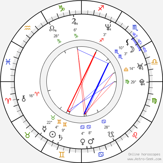 Tardu Flordun birth chart, biography, wikipedia 2024, 2025