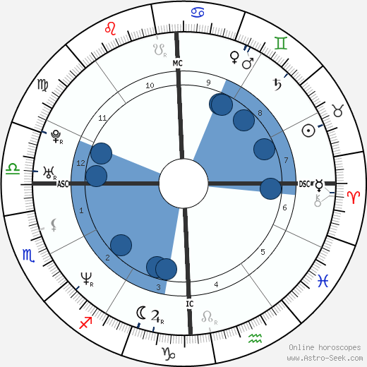 The Rock - Dwayne Johnson wikipedia, horoscope, astrology, instagram