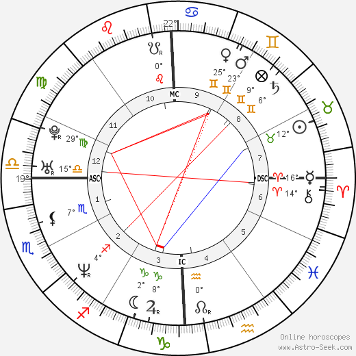 The Rock - Dwayne Johnson birth chart, biography, wikipedia 2024, 2025