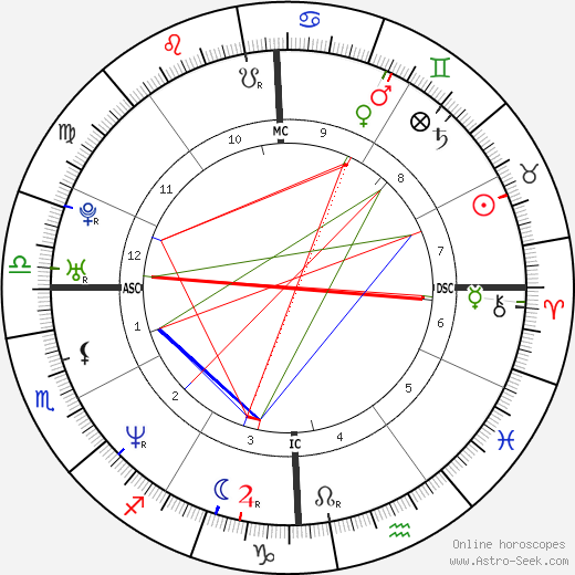 The Rock - Dwayne Johnson birth chart, The Rock - Dwayne Johnson astro natal horoscope, astrology