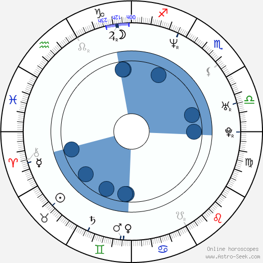 Tobiáš Jirous wikipedia, horoscope, astrology, instagram