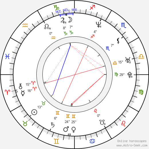 Tobiáš Jirous birth chart, biography, wikipedia 2024, 2025