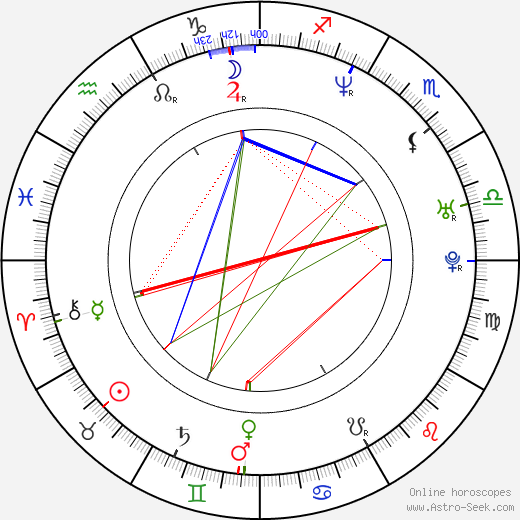 Tobiáš Jirous birth chart, Tobiáš Jirous astro natal horoscope, astrology