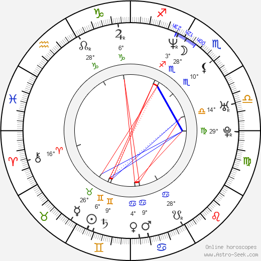 Toby Wilkins birth chart, biography, wikipedia 2024, 2025