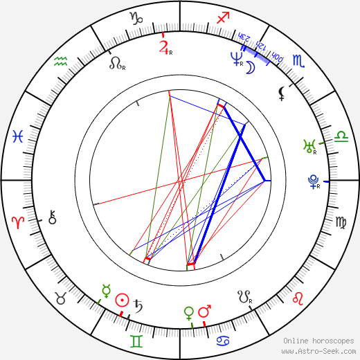 Toby Wilkins birth chart, Toby Wilkins astro natal horoscope, astrology