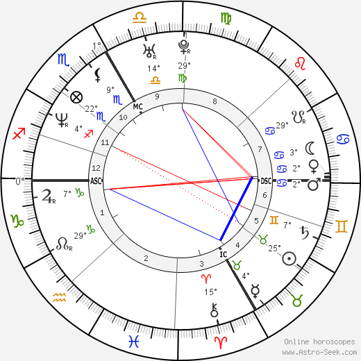 Valerie Claisse birth chart, biography, wikipedia 2023, 2024