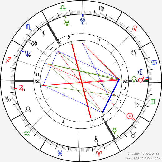 Valerie Claisse birth chart, Valerie Claisse astro natal horoscope, astrology