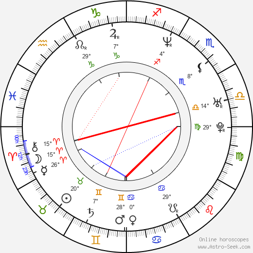 Víctor Noriega birth chart, biography, wikipedia 2024, 2025