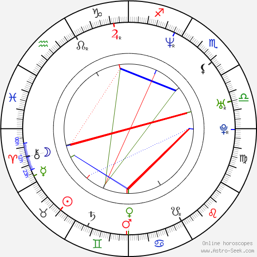 Víctor Noriega birth chart, Víctor Noriega astro natal horoscope, astrology