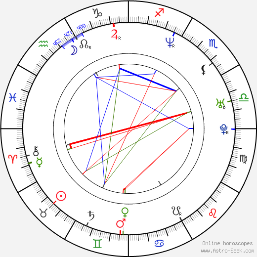 Žigmund Pálffy birth chart, Žigmund Pálffy astro natal horoscope, astrology