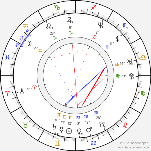 Adeline Lange birth chart, biography, wikipedia 2024, 2025