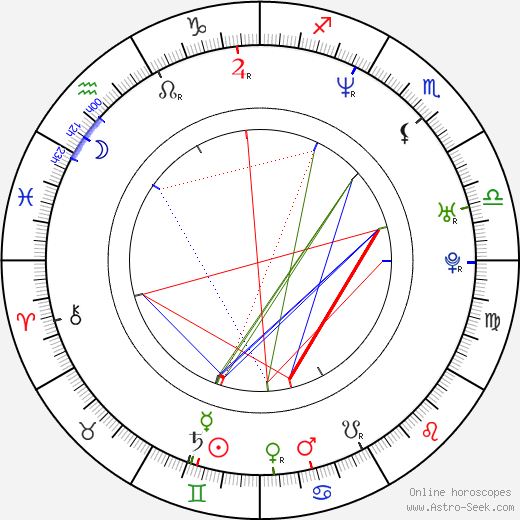 Adeline Lange birth chart, Adeline Lange astro natal horoscope, astrology