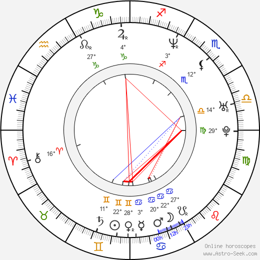 Alec Knight birth chart, biography, wikipedia 2023, 2024