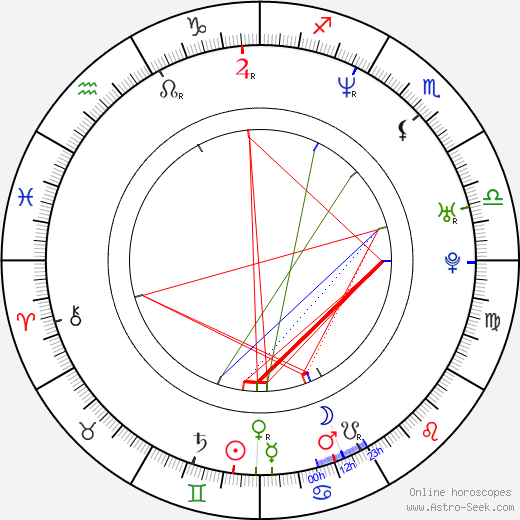 Alec Knight birth chart, Alec Knight astro natal horoscope, astrology