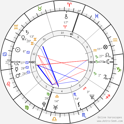 Alessandro Nivola birth chart, biography, wikipedia 2024, 2025