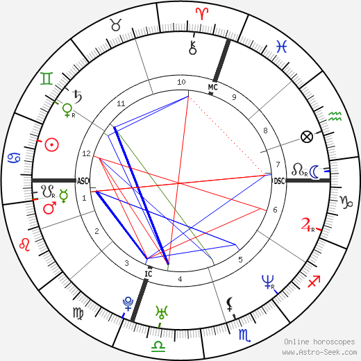 Alessandro Nivola birth chart, Alessandro Nivola astro natal horoscope, astrology