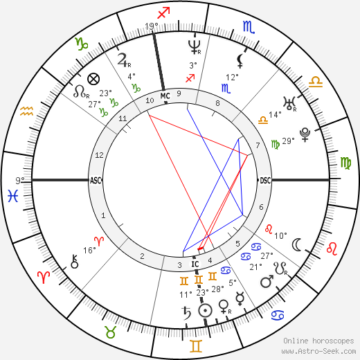 Angela Adamoli birth chart, biography, wikipedia 2023, 2024