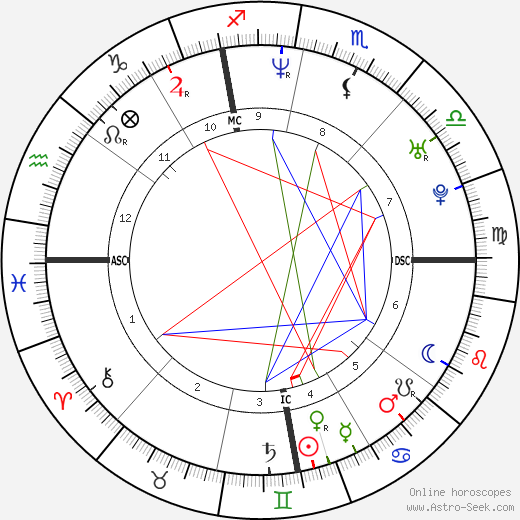 Angela Adamoli birth chart, Angela Adamoli astro natal horoscope, astrology